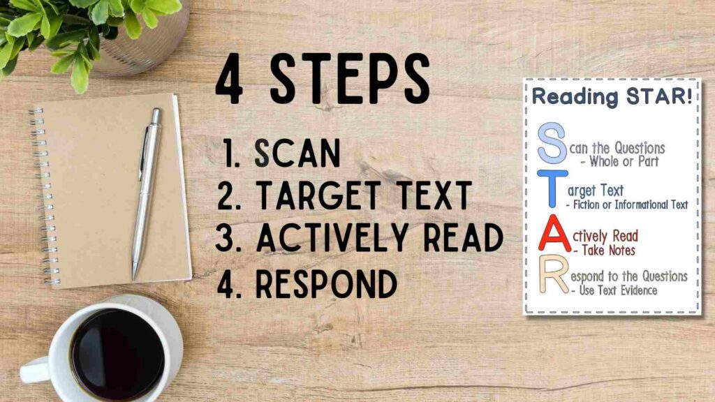 4 step reading strategy poster 
